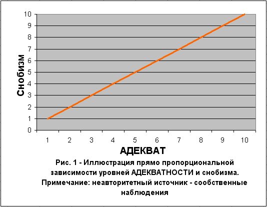 График АДЕКВАТНОСТИ